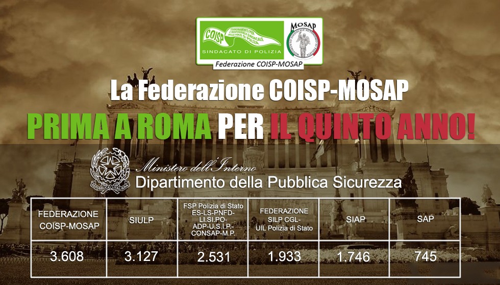 La Federazione COISP-MOSAP prima a Roma per il quinto anno consecutivo!